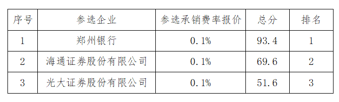 二头三尾中特