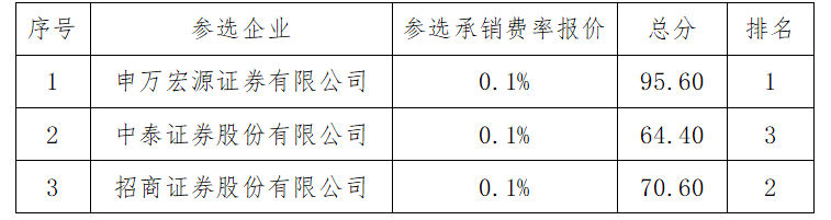 二头三尾中特