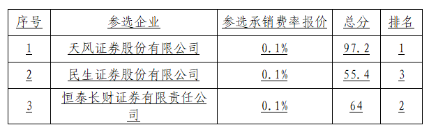 二头三尾中特