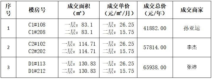 二头三尾中特