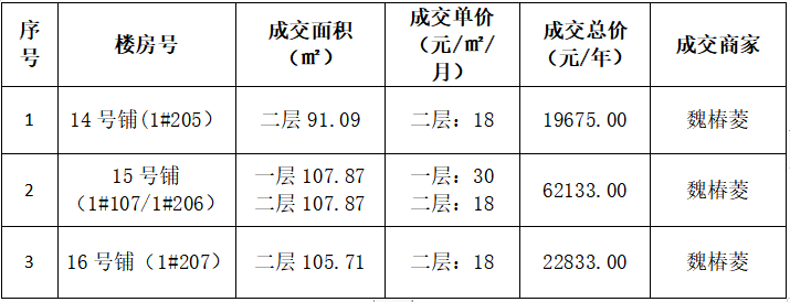 二头三尾中特