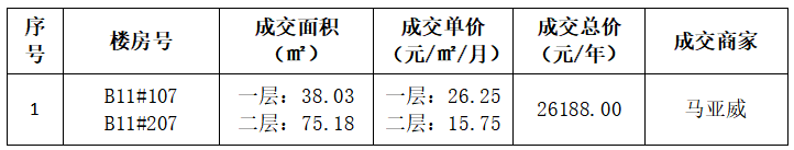 二头三尾中特