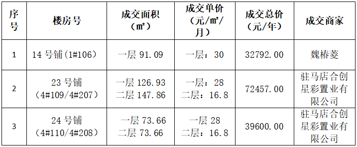 二头三尾中特