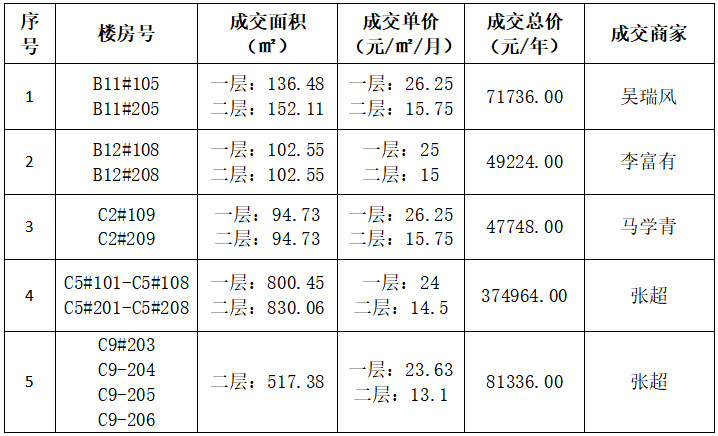 二头三尾中特